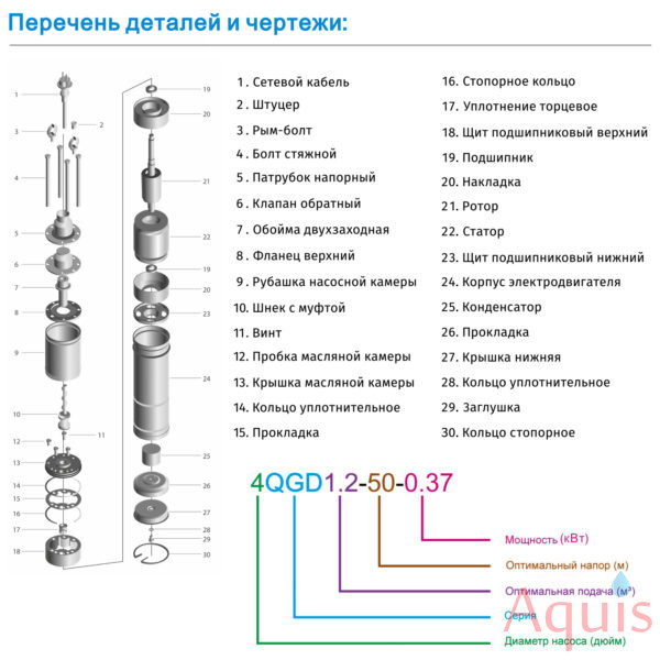 Zegor 4QGD1.8-50-0.55-20m Шнековый скважинный насос 3