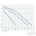 Alpha (Насосы+) BPS 25-8S-180 Циркуляционный насос 16